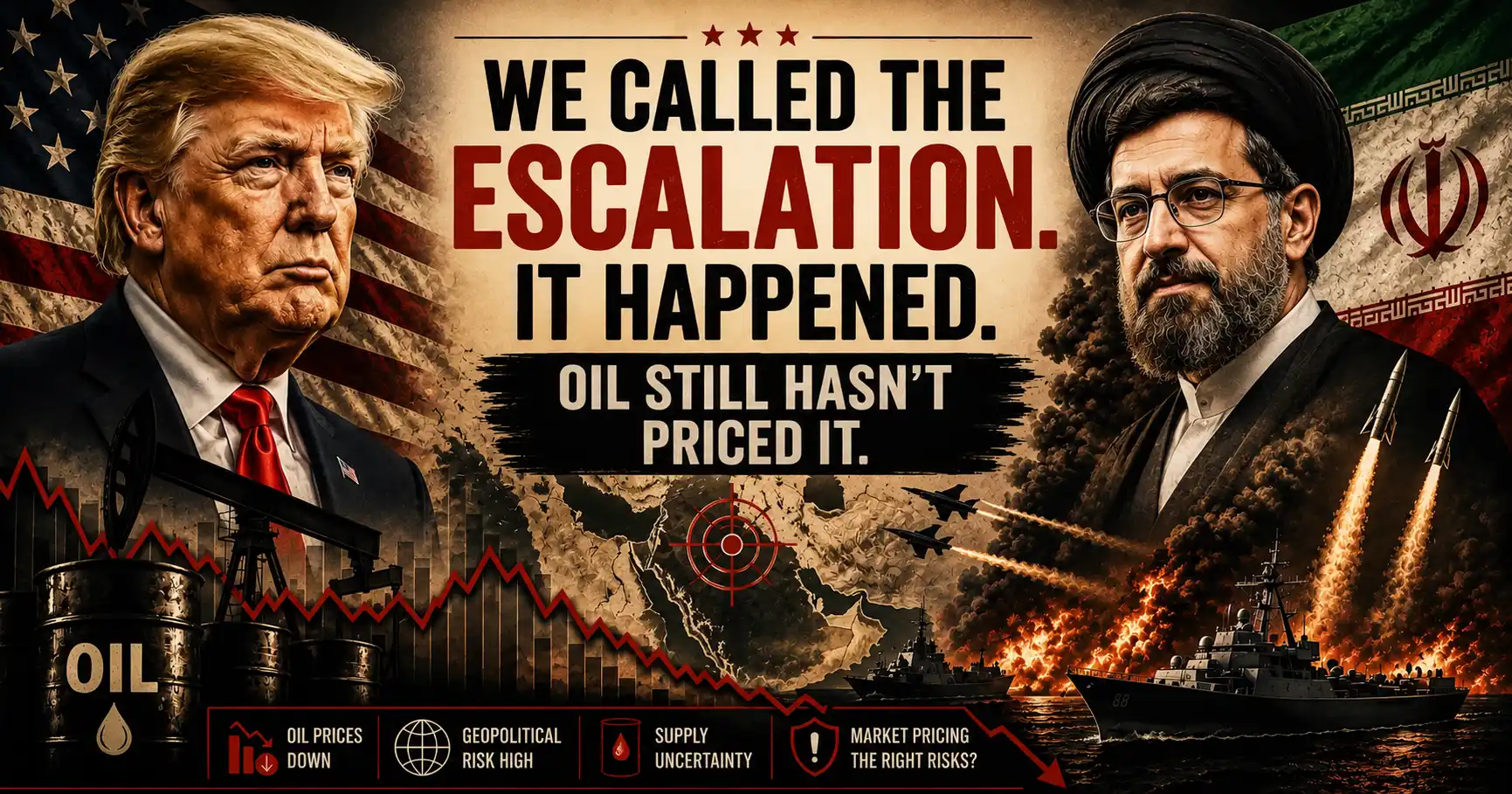 We Called the Escalation. It Happened. Oil Still Hasn't Priced It.